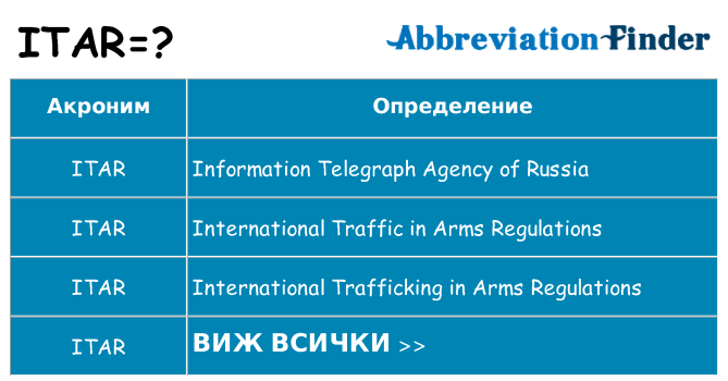 Какво прави itar престои