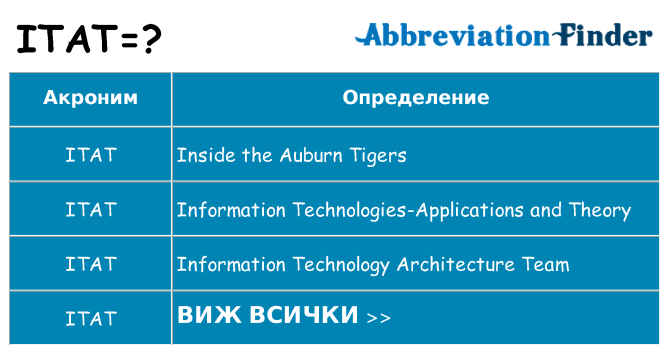 Какво прави itat престои