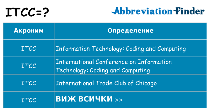 Какво прави itcc престои