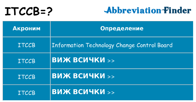 Какво прави itccb престои