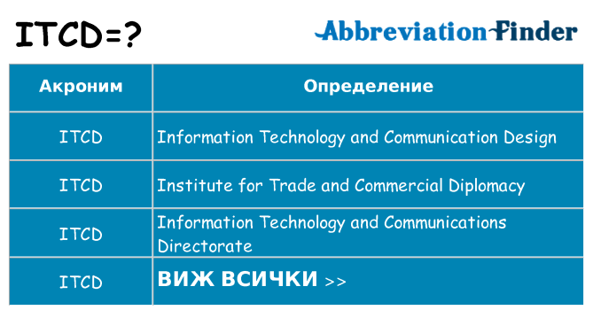 Какво прави itcd престои