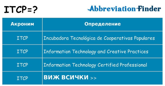 Какво прави itcp престои
