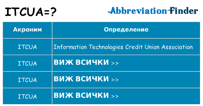 Какво прави itcua престои