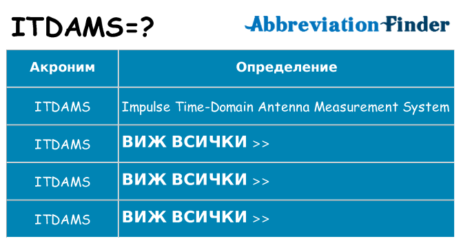 Какво прави itdams престои