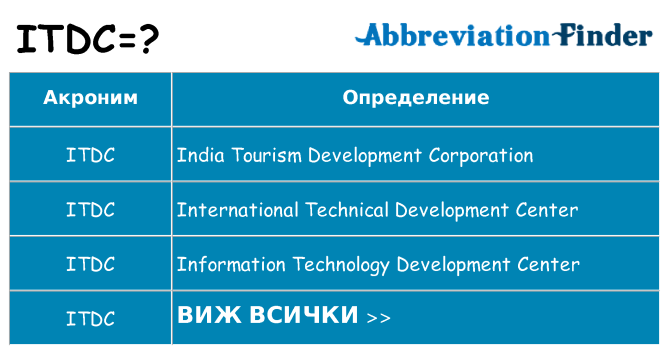 Какво прави itdc престои
