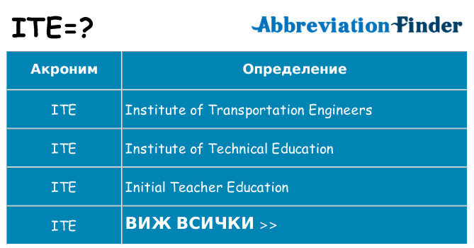 Какво прави ite престои