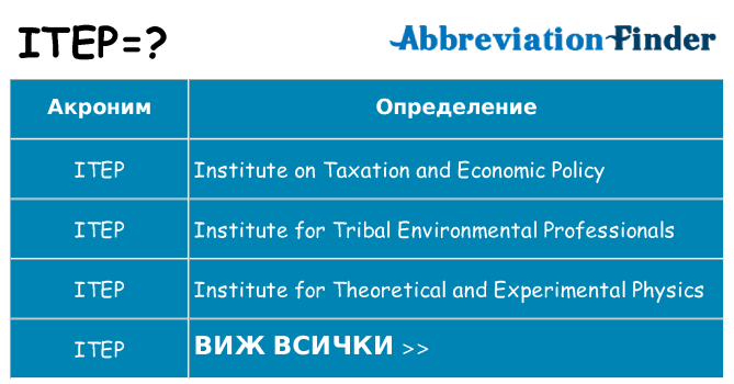 Какво прави itep престои