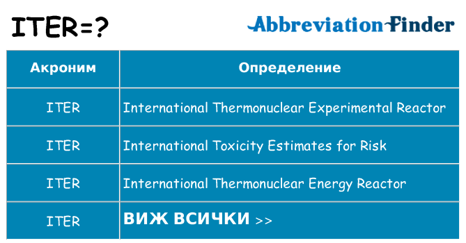 Какво прави iter престои