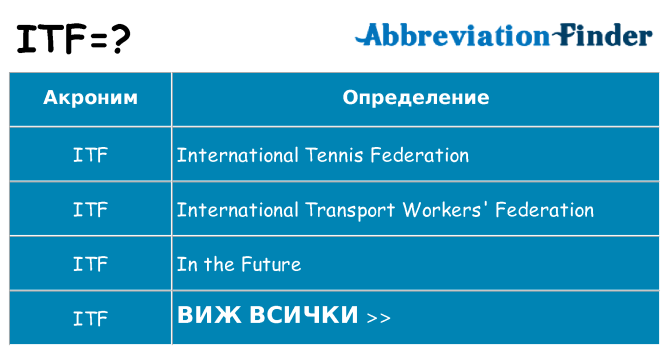 Какво прави itf престои
