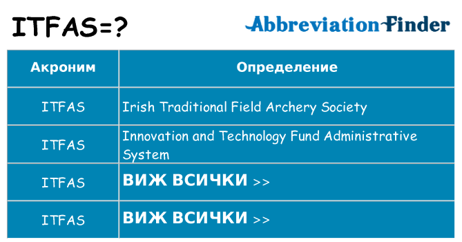 Какво прави itfas престои