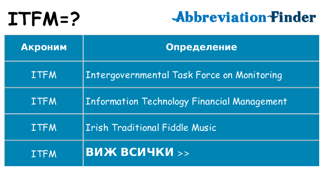 Какво прави itfm престои