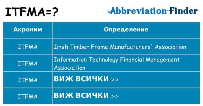 Какво прави itfma престои