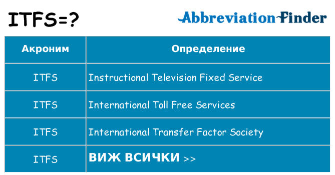 Какво прави itfs престои