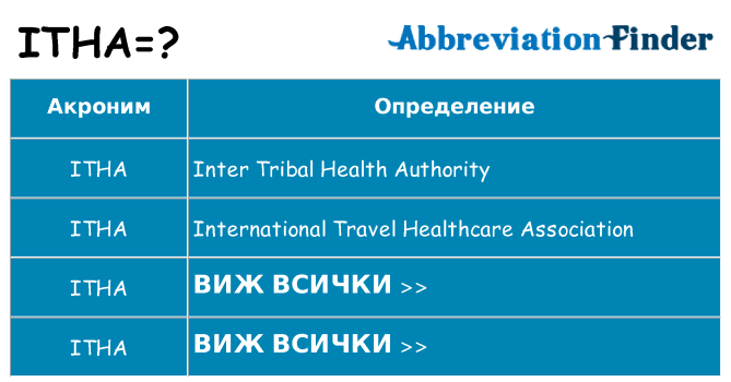 Какво прави itha престои