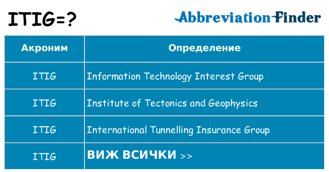Какво прави itig престои