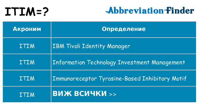 Какво прави itim престои