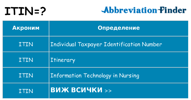 Какво прави itin престои