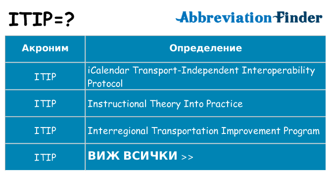 Какво прави itip престои