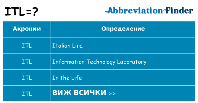 Какво прави itl престои