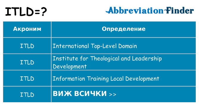 Какво прави itld престои