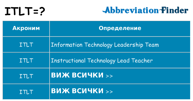 Какво прави itlt престои