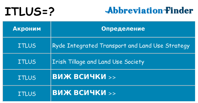 Какво прави itlus престои