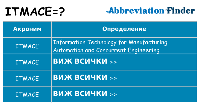 Какво прави itmace престои