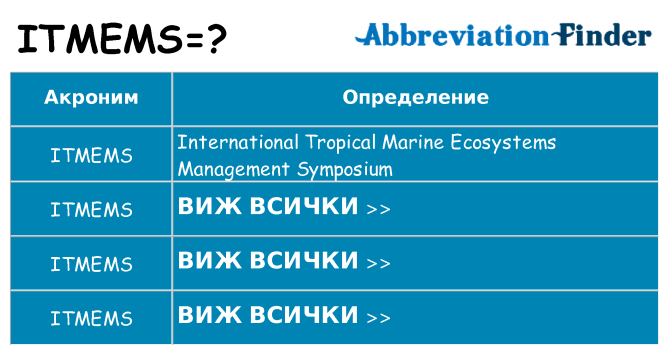 Какво прави itmems престои