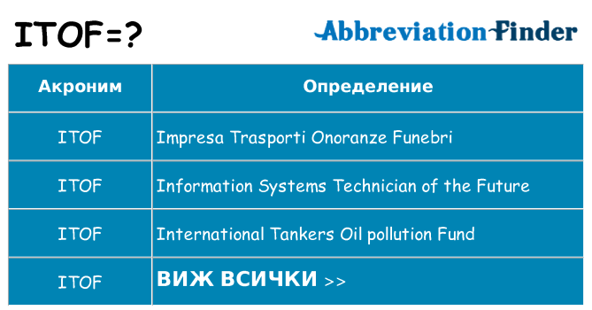 Какво прави itof престои