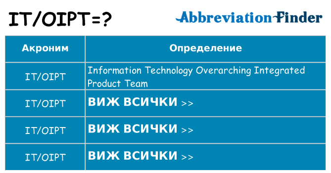Какво прави itoipt престои