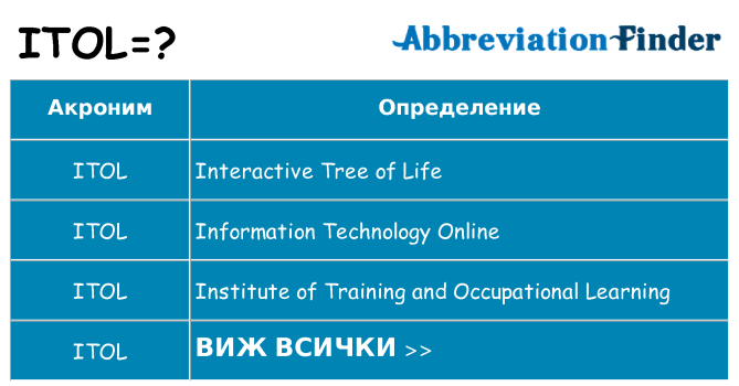 Какво прави itol престои