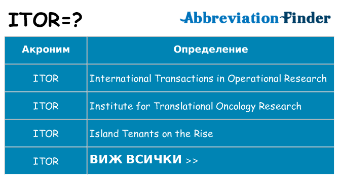 Какво прави itor престои
