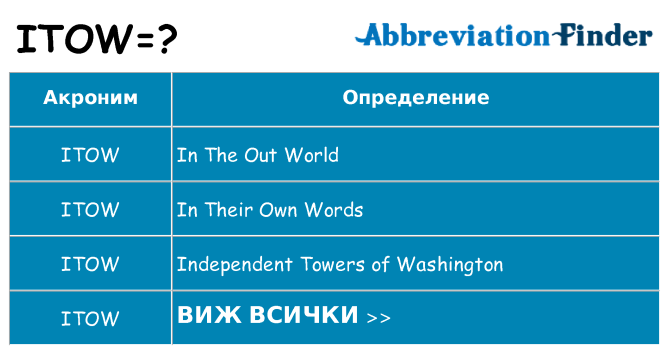 Какво прави itow престои
