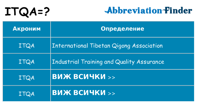 Какво прави itqa престои