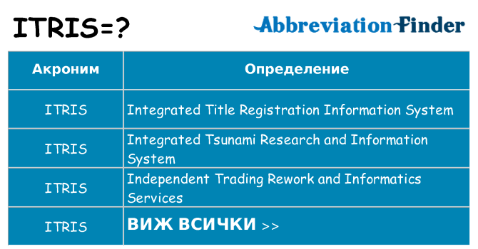 Какво прави itris престои