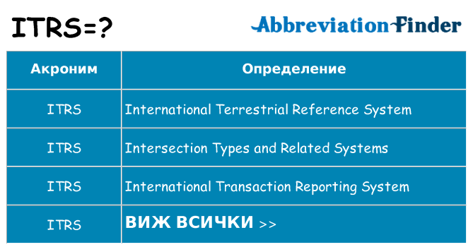 Какво прави itrs престои