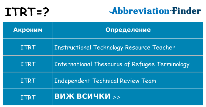 Какво прави itrt престои