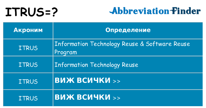 Какво прави itrus престои