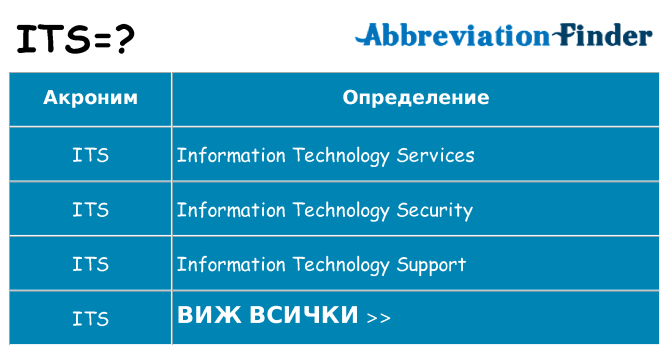 Какво прави its престои