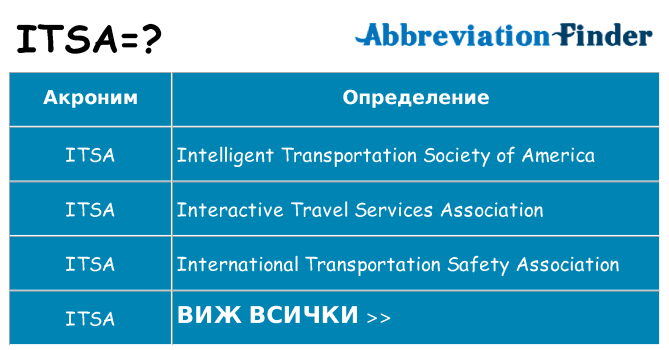 Какво прави itsa престои