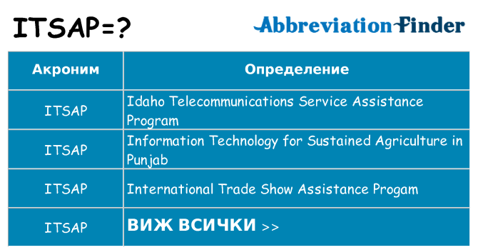 Какво прави itsap престои