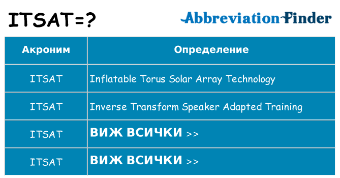 Какво прави itsat престои
