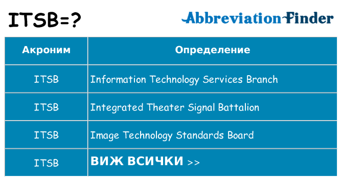 Какво прави itsb престои