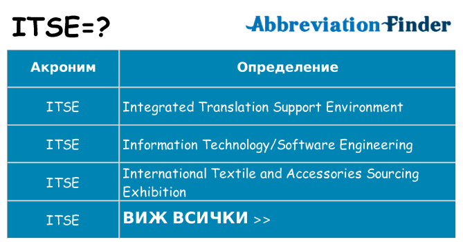 Какво прави itse престои