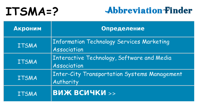 Какво прави itsma престои