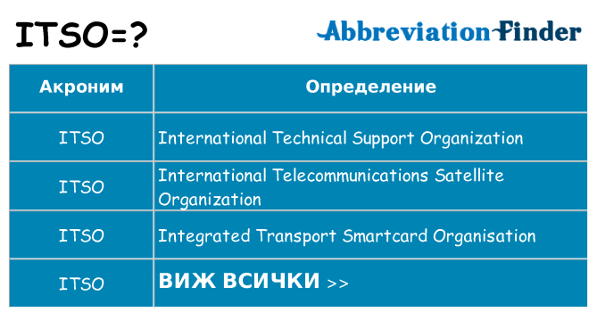 Какво прави itso престои