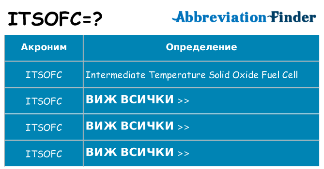 Какво прави itsofc престои