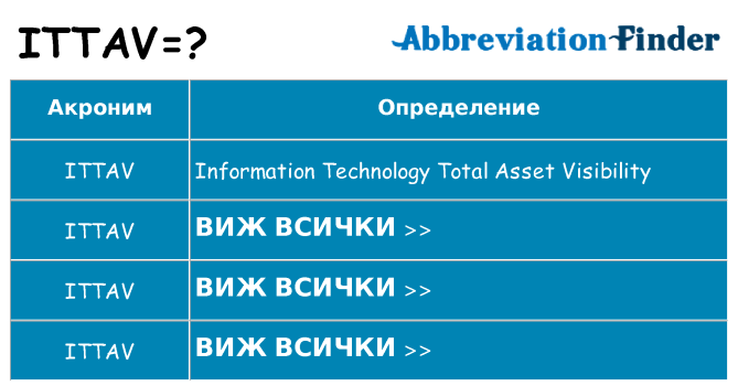 Какво прави ittav престои