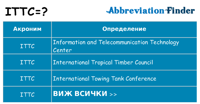 Какво прави ittc престои