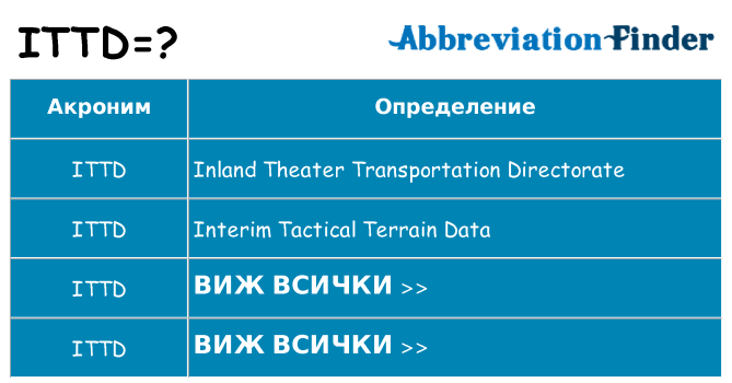Какво прави ittd престои